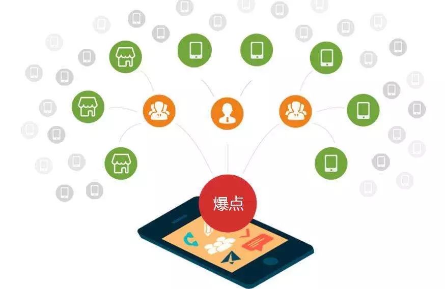 微商渠道賣牛肉一年破2億，全網(wǎng)營銷這么玩！