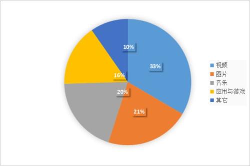 2018Q1中國(guó)在線餐飲外賣市場(chǎng)研究報(bào)告出爐，行業(yè)運(yùn)營(yíng)邏輯正在改變！