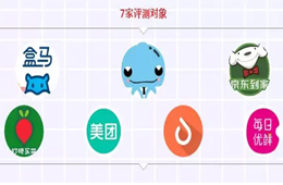 農(nóng)殘超標(biāo)，缺斤短兩……盒馬、京東、美團(tuán)等APP被點(diǎn)名