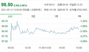 牧原董事長被證監(jiān)會監(jiān)管談話，公司市值一天縮水90多億