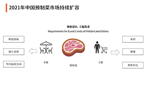 雙11預制菜成交額增2倍！萬億預制菜賽道，入局者如何跑贏？