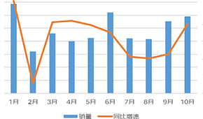  同比增長170%，川湘菜最受歡迎...京東預(yù)制菜線上消費(fèi)報(bào)告發(fā)布
