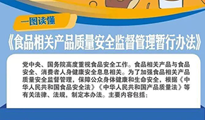 食品相關(guān)產(chǎn)品質(zhì)量安全監(jiān)管暫行辦法來(lái)了，下月起施行