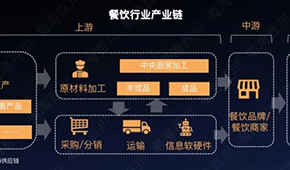 低鹽、少油、偏冷藏而非冷凍…洞察餐飲趨勢，新機遇都在這！