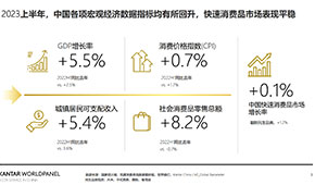 下半年食品消費六大趨勢，看準了