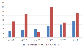 湯圓、水餃、粽子“老三樣”賣不動了？速凍面米突破點在哪里？