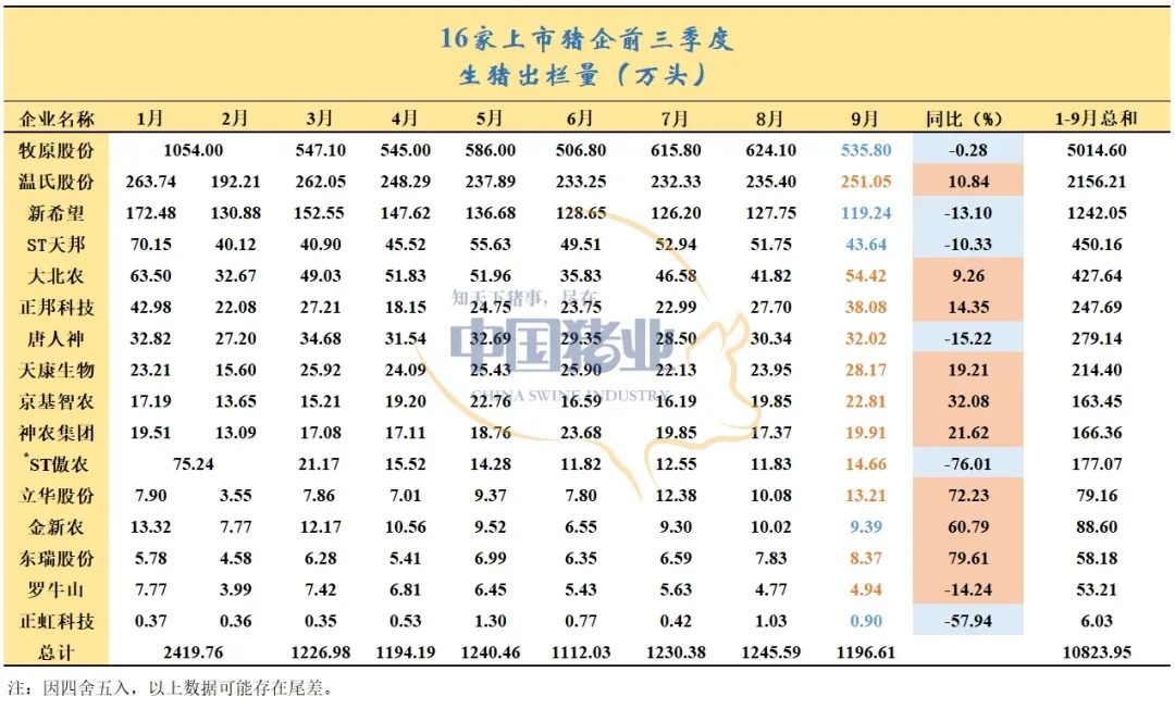 豬企業(yè)績飄紅、預(yù)制菜集體承壓，上市公司三季報冰火兩重天